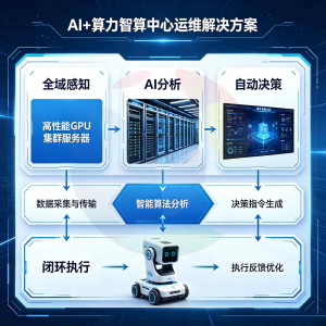 AI+算力、智算中心运维解决方案